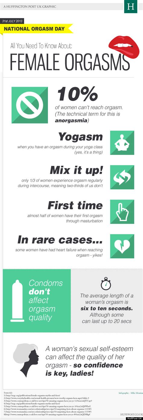argasm|Female orgasm: Everything you need to know .